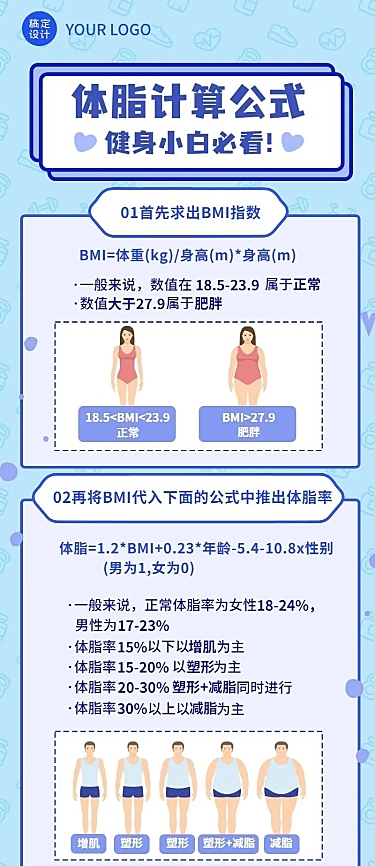 微商运动健身体脂知识科普长图海报