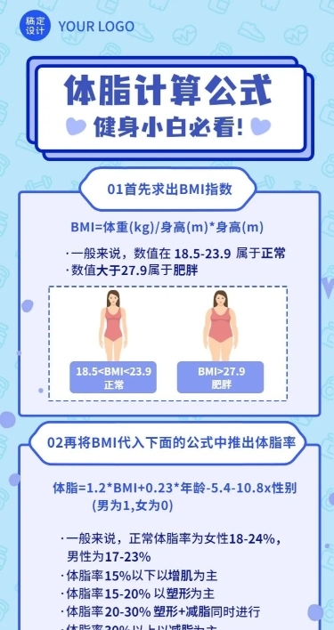 微商运动健身体脂知识科普长图海报
