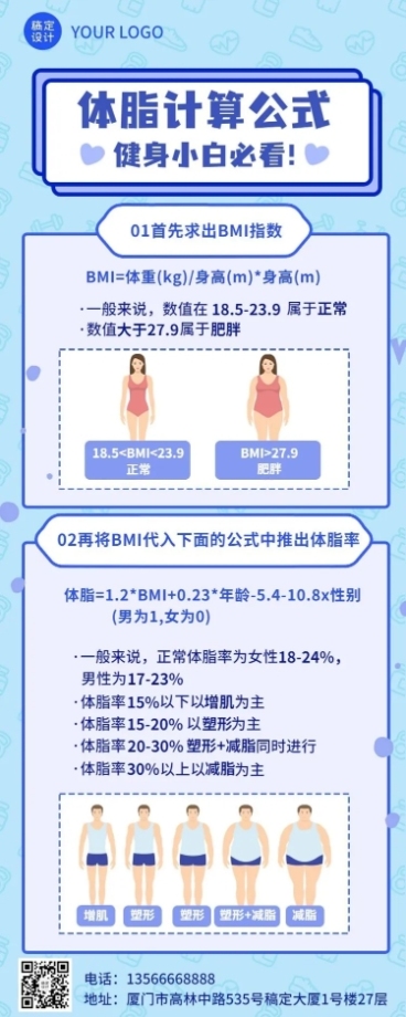 微商运动健身体脂知识科普长图海报预览效果