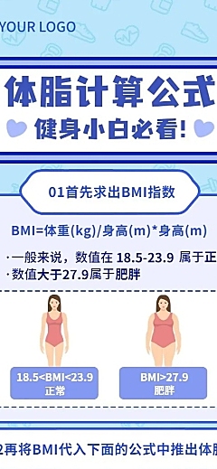 微商运动健身体脂知识科普长图海报