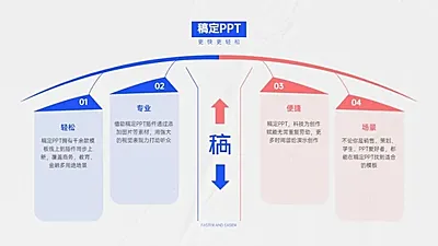 并列关系4项PPT图文页