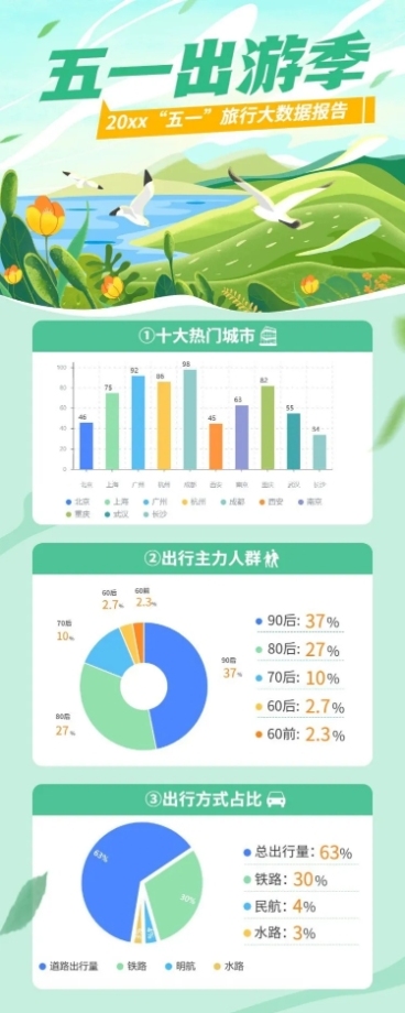 劳动节数据报告插画长图海报预览效果
