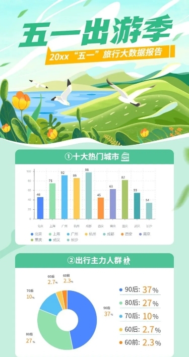 劳动节数据报告插画长图海报
