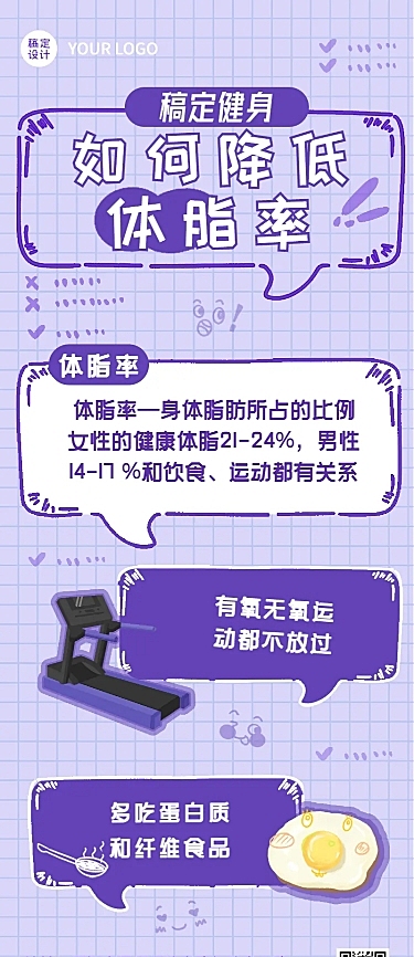 微商运动健身体脂知识科普长图海报