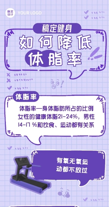 微商运动健身体脂知识科普长图海报