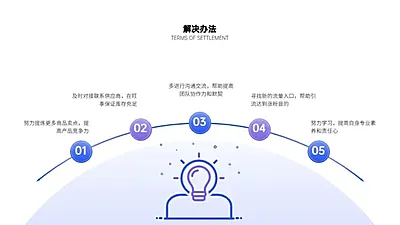 并列关系5项PPT图文页