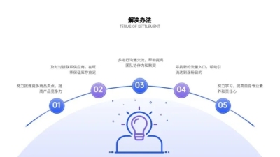 并列关系5项PPT图文页