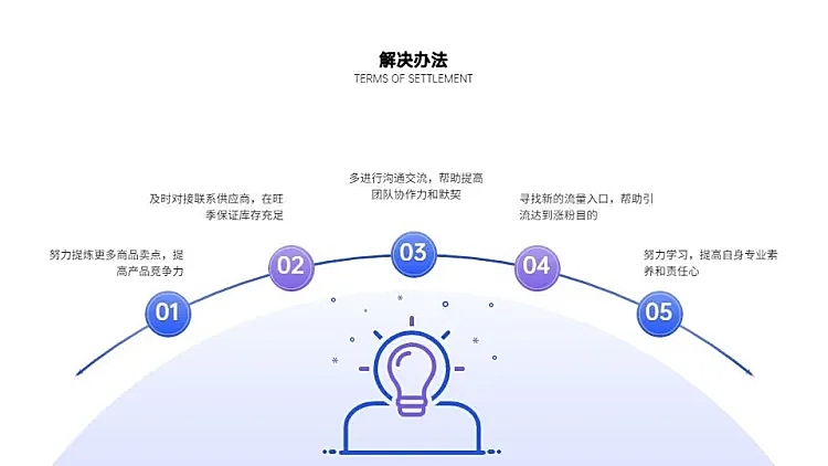 并列关系5项PPT图文页