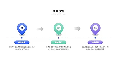 流程关系3项PPT图文页