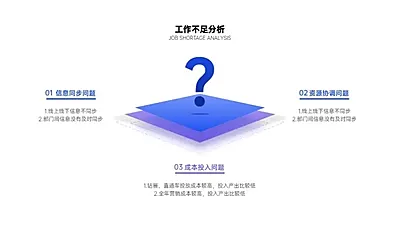 并列关系3项PPT图文页