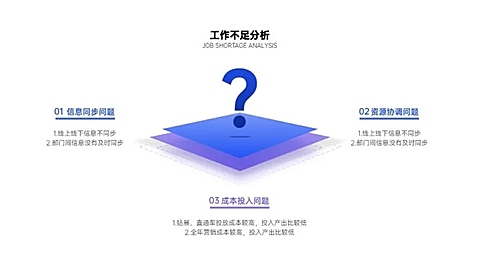 并列关系3项PPT图文页