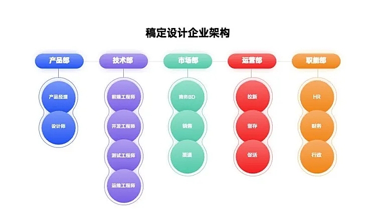 组织架构1项PPT图文页