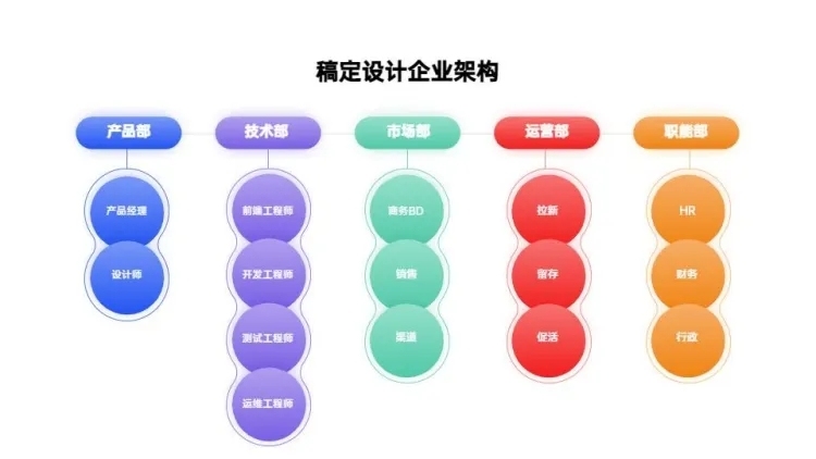 组织架构1项PPT图文页预览效果