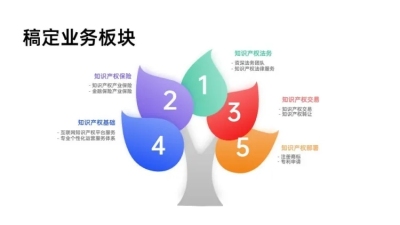 组织架构1项PPT图文页