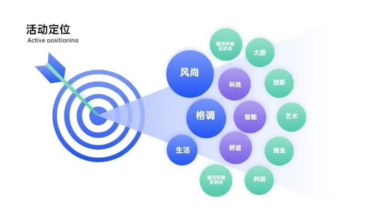 生态图关键词多项PPT内容页预览效果