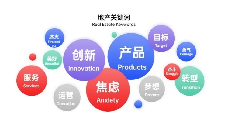 生态图关键词多项PPT内容页预览效果