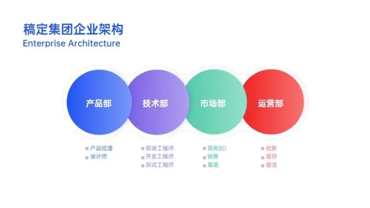 业务树组织结构图4项PPT内容页预览效果