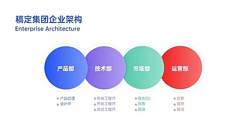 业务树组织结构图4项PPT内容页