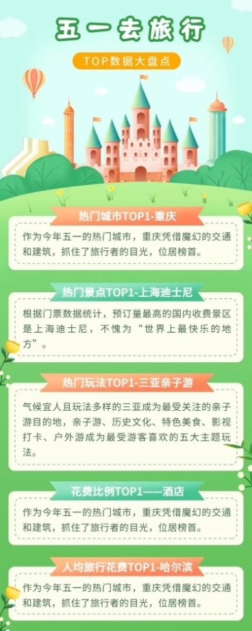 旅游出行劳动节数据报告插画长图海报预览效果