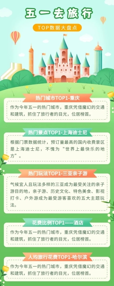 旅游出行劳动节数据报告插画长图海报