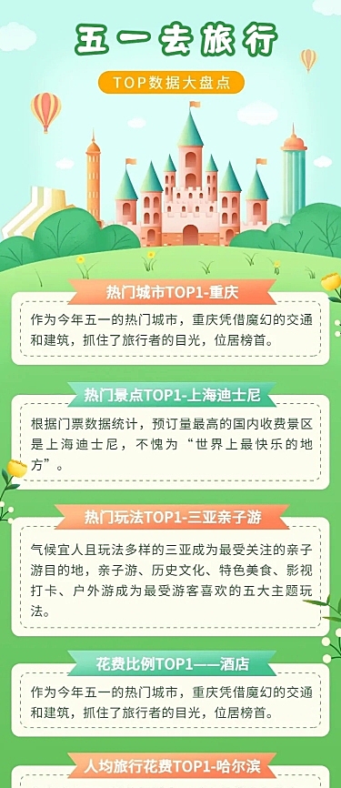 旅游出行劳动节数据报告插画长图海报