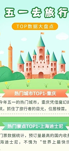 旅游出行劳动节数据报告插画长图海报
