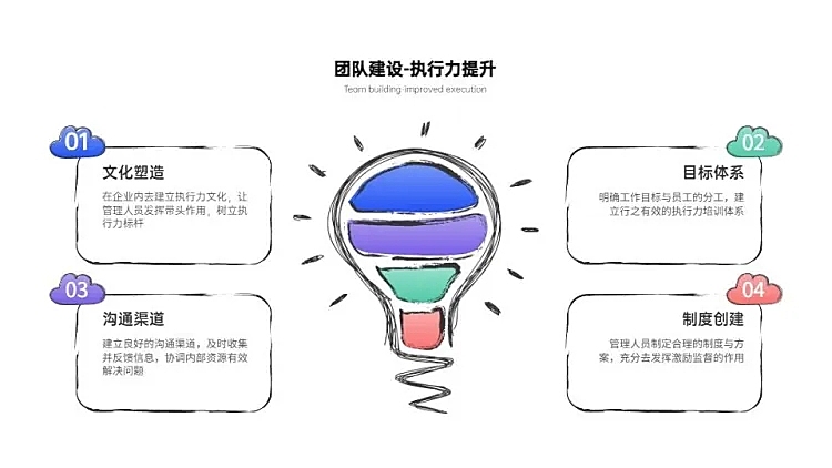 插画风列表4项PPT内容页