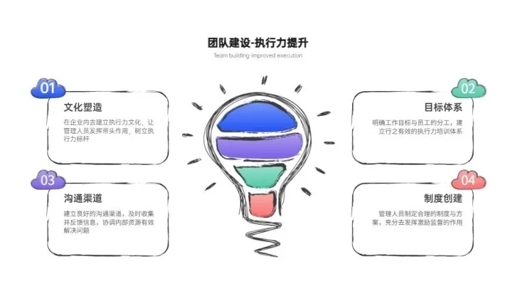 插画风列表4项PPT内容页预览效果