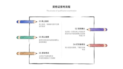 插画风流程5项PPT内容页