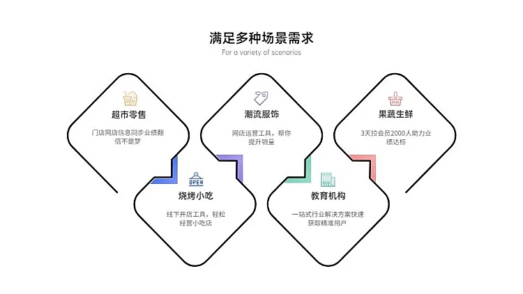 极简列表5项PPT内容页