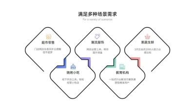 极简列表5项PPT内容页