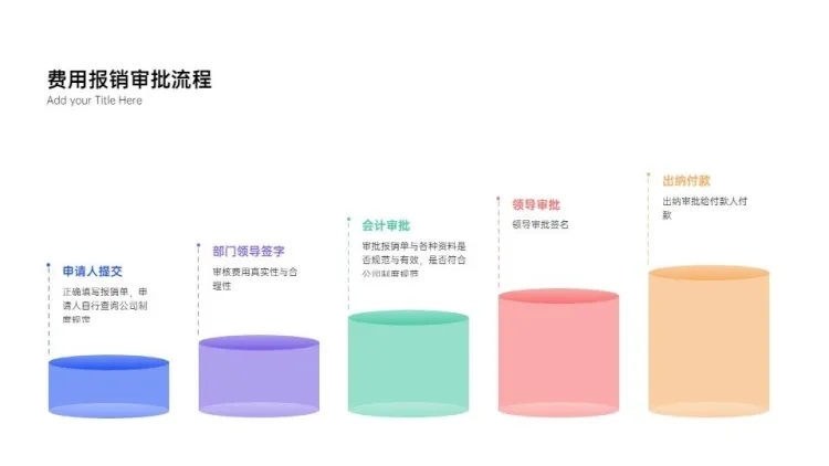 流程关系5项PPT图文页预览效果