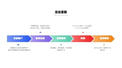 并列关系5项PPT图文页