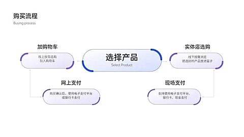 流程3项PPT内容页