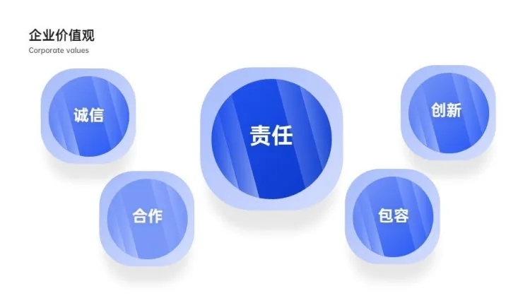 关键词5项PPT内容页预览效果