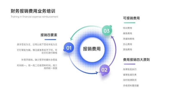 韦恩图3项PPT内容页预览效果