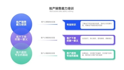 韦恩图3项PPT内容页