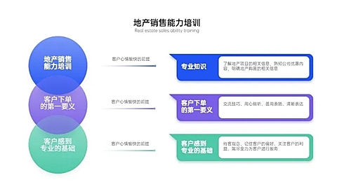 韦恩图3项PPT内容页