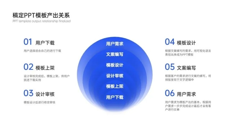 韦恩图6项PPT内容页预览效果