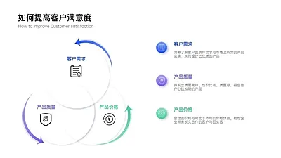 韦恩图3项PPT内容页