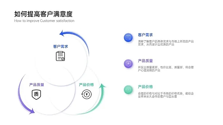 韦恩图3项PPT内容页