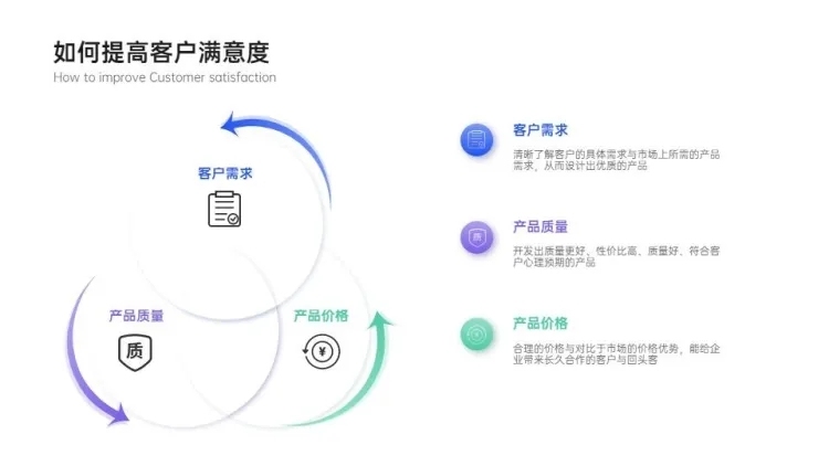 韦恩图3项PPT内容页预览效果