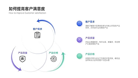 韦恩图3项PPT内容页