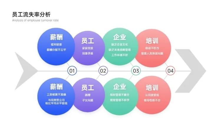 鱼骨图原因拆解4项PPT内容页预览效果