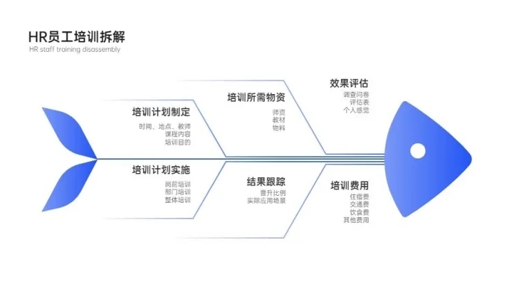 鱼骨图原因拆解4项PPT内容页预览效果