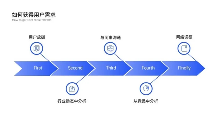 鱼骨图5项PPT内容页预览效果