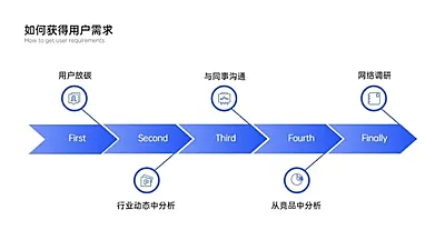 鱼骨图5项PPT内容页