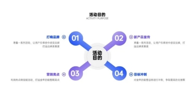 并列关系4项PPT图文页