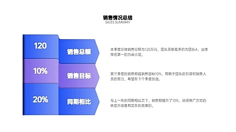 并列关系3项PPT图文页