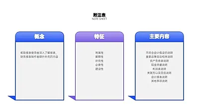 并列关系3项PPT图文页